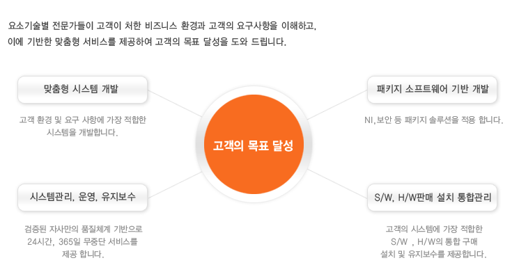 사업분야내용