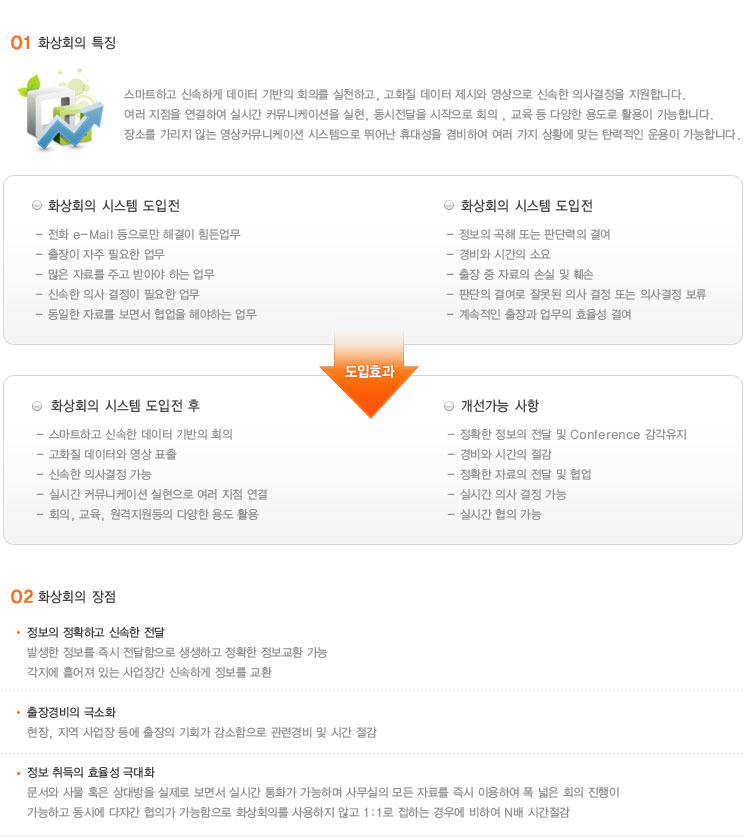 특장점