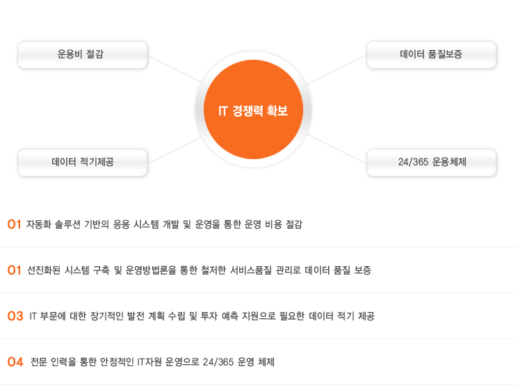 특장점내용