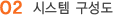 시스템 구성도