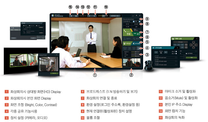 SmartConferenceHD 화면소개