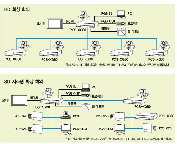 시스템구성