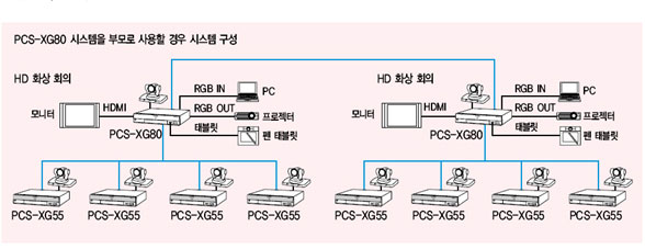 시스템구성